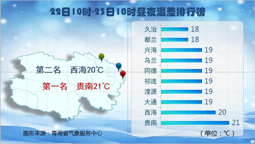 明天西宁天气怎么样(明天西宁天气怎么样呀)-第6张图片-文史 明天西宁天气怎么样(明天西宁天气怎么样呀)-第6张图片-文史