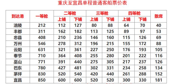 宜昌到重庆游轮官方网站(宜昌到重庆游轮多少钱一个人)-第8张图片-文史 宜昌到重庆游轮官方网站(宜昌到重庆游轮多少钱一个人)-第8张图片-文史