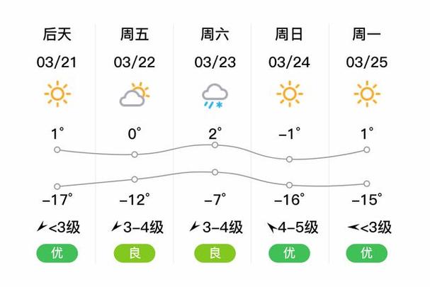 嫩江一周天气预报,嫩江天气预报30天气预报-第1张图片-文史 嫩江一周天气预报,嫩江天气预报30天气预报-第1张图片-文史