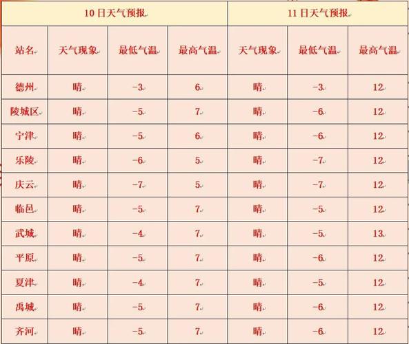 德州天气15天查询,德州天气15天查询百度-第5张图片-文史