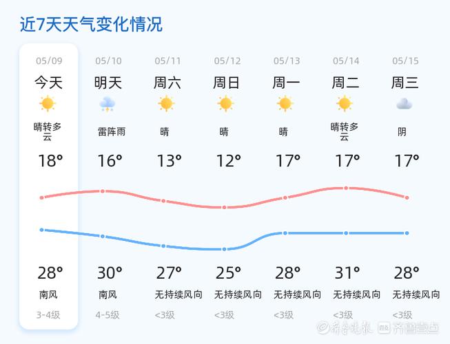 德州天气15天查询,德州天气15天查询百度-第6张图片-文史