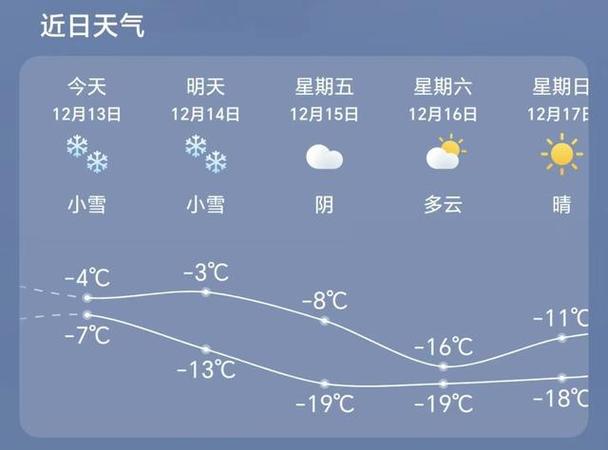 河北天气15天预报,河北天气预报15天30天