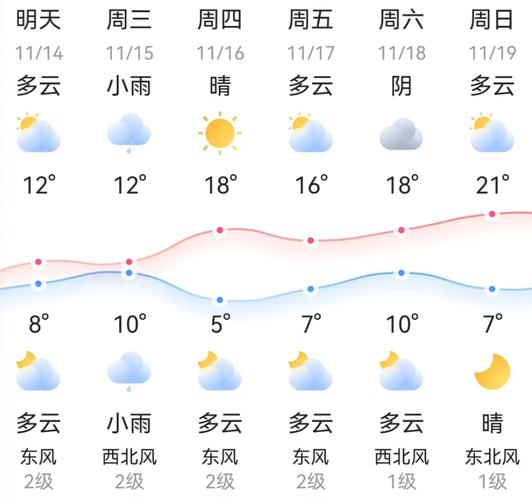 邵阳新邵天气预报(邵阳新邵天气预报15天查询结果)-第6张图片-文史 邵阳新邵天气预报(邵阳新邵天气预报15天查询结果)-第6张图片-文史