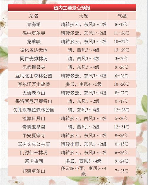 青海湖最近一周天气（青海湖近一周天气预报15天）