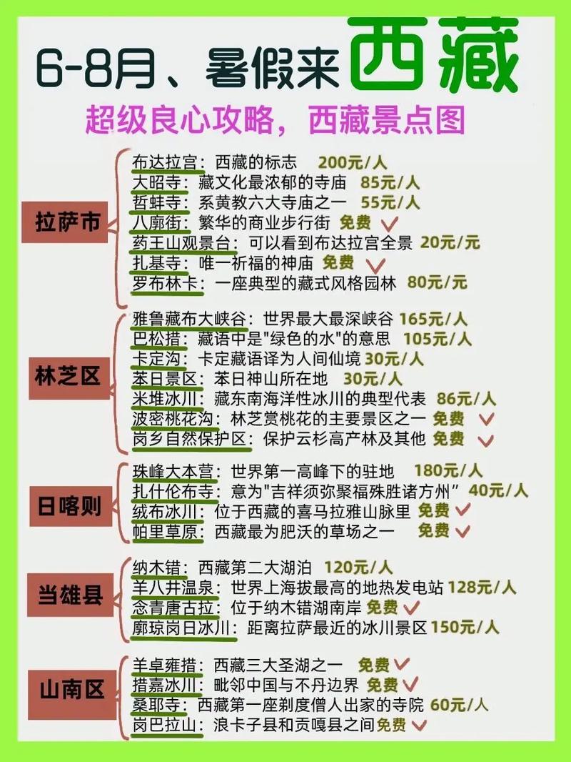 西藏旅游路线,西藏旅游路线图-第2张图片-文史 西藏旅游路线,西藏旅游路线图-第2张图片-文史