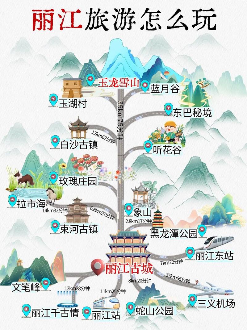 丽江旅游景点路线攻略,丽江旅游攻略景点必去-第4张图片-文史 丽江旅游景点路线攻略,丽江旅游攻略景点必去-第4张图片-文史