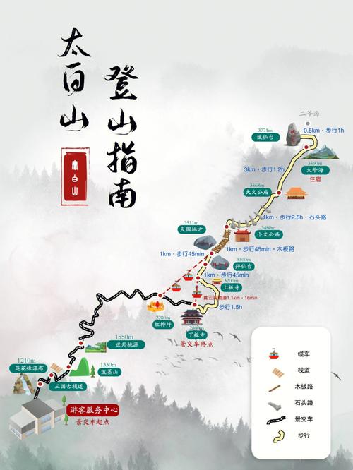 太白山全程要爬多久,太白山一般人爬到哪