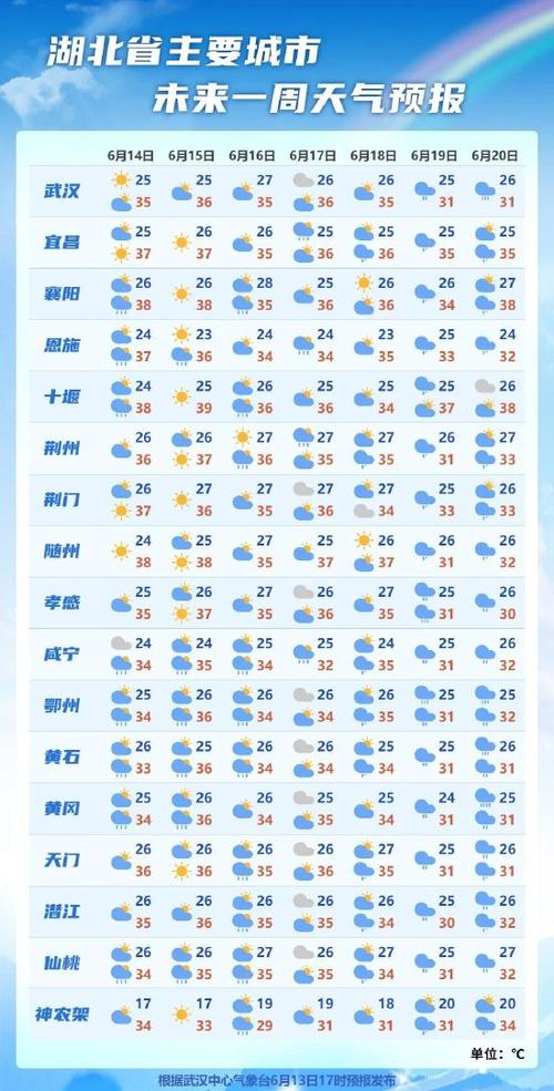 襄阳未来15天天气（襄阳未来15天天气预报查询2345）