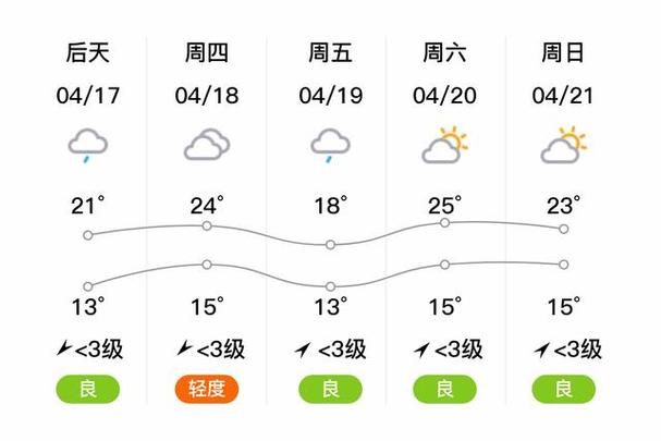 襄阳未来15天天气(襄阳未来15天天气预报查询2345)-第3张图片-文史 襄阳未来15天天气(襄阳未来15天天气预报查询2345)-第3张图片-文史
