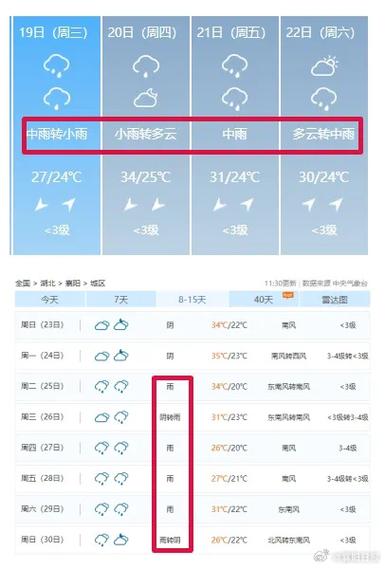 襄阳未来15天天气(襄阳未来15天天气预报查询2345)-第6张图片-文史 襄阳未来15天天气(襄阳未来15天天气预报查询2345)-第6张图片-文史