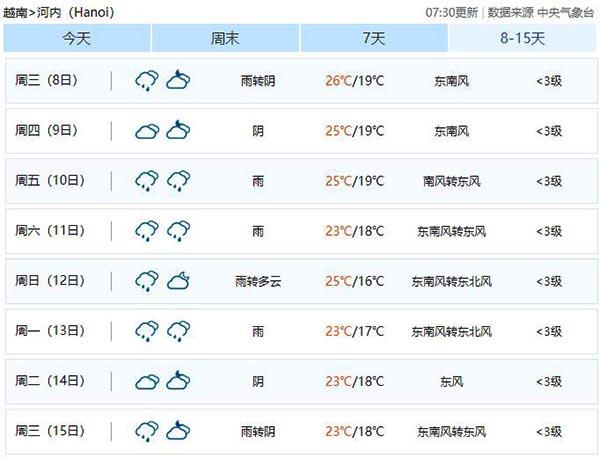 越南下龙湾天气预报（越南下龙湾天气预报7天）-第3张图片-文史