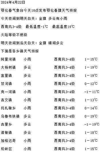 贵州毕节大方天气（贵州毕节气温）