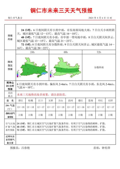 近三天天气预报情况(哪里的天气预报最准确)-第2张图片-文史 近三天天气预报情况(哪里的天气预报最准确)-第2张图片-文史