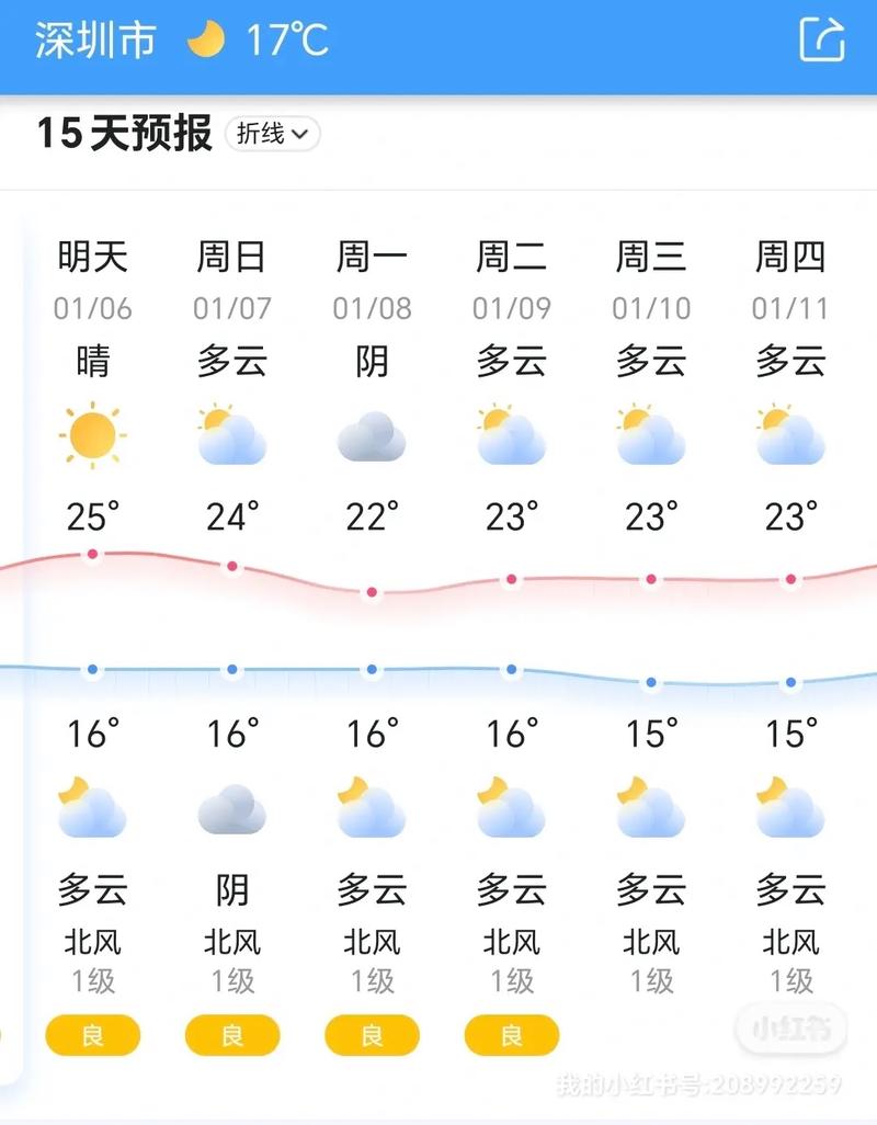 近三天天气预报情况(哪里的天气预报最准确)-第3张图片-文史 近三天天气预报情况(哪里的天气预报最准确)-第3张图片-文史