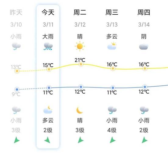 近三天天气预报情况(哪里的天气预报最准确)-第4张图片-文史 近三天天气预报情况(哪里的天气预报最准确)-第4张图片-文史