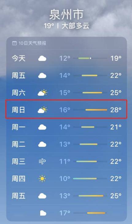 近三天天气预报情况(哪里的天气预报最准确)-第7张图片-文史 近三天天气预报情况(哪里的天气预报最准确)-第7张图片-文史