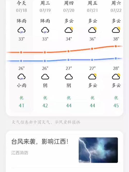 近三天天气预报情况(哪里的天气预报最准确)-第8张图片-文史 近三天天气预报情况(哪里的天气预报最准确)-第8张图片-文史