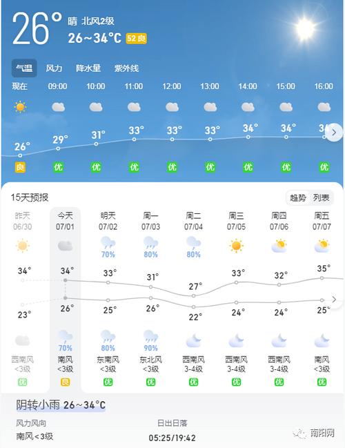 南阳未来30天天气,南阳未来30天天气预报2345-第3张图片-文史 南阳未来30天天气,南阳未来30天天气预报2345-第3张图片-文史
