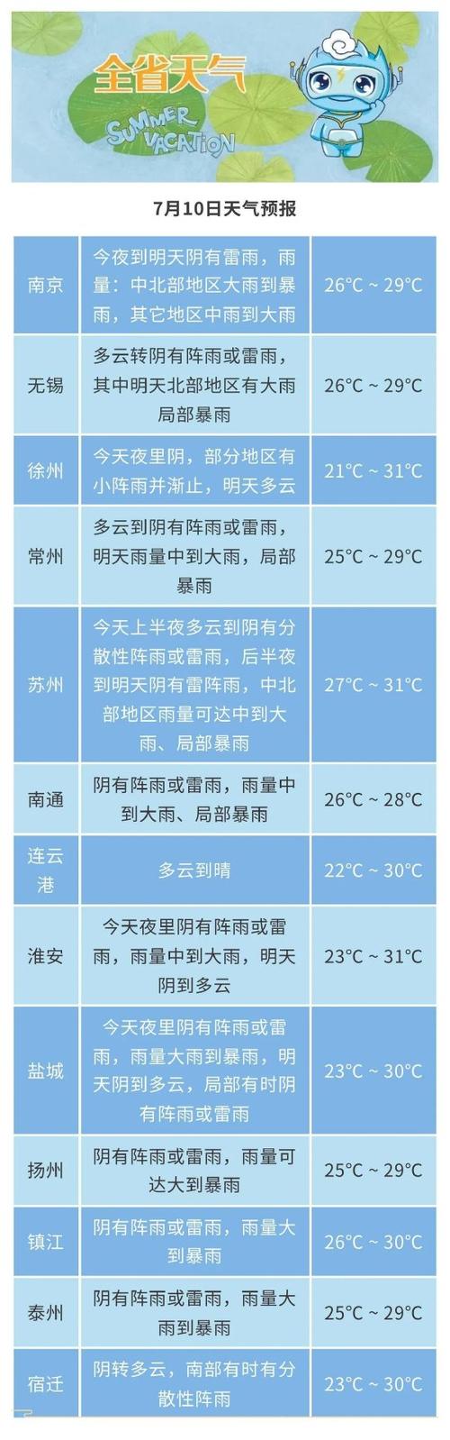 扬州天气预报三十天(扬卅三十天天气预报)-第5张图片-文史 扬州天气预报三十天(扬卅三十天天气预报)-第5张图片-文史