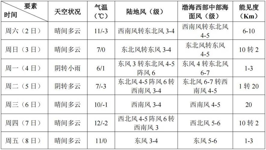 滨海天气预报今天,滨海最新天气-第6张图片-文史 滨海天气预报今天,滨海最新天气-第6张图片-文史