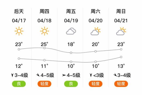 滨海天气预报今天,滨海最新天气-第7张图片-文史 滨海天气预报今天,滨海最新天气-第7张图片-文史