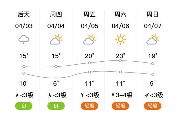 宁晋天气预报今天,宁晋天气2345