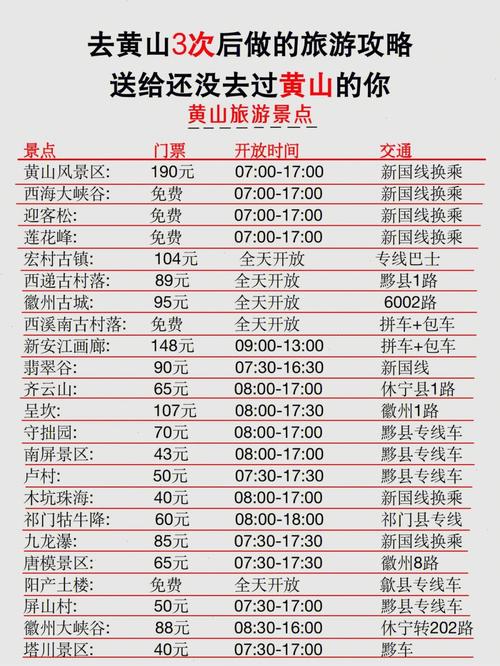 黄山三日游攻略和费用,黄山三日游详细攻略-第6张图片-文史 黄山三日游攻略和费用,黄山三日游详细攻略-第6张图片-文史