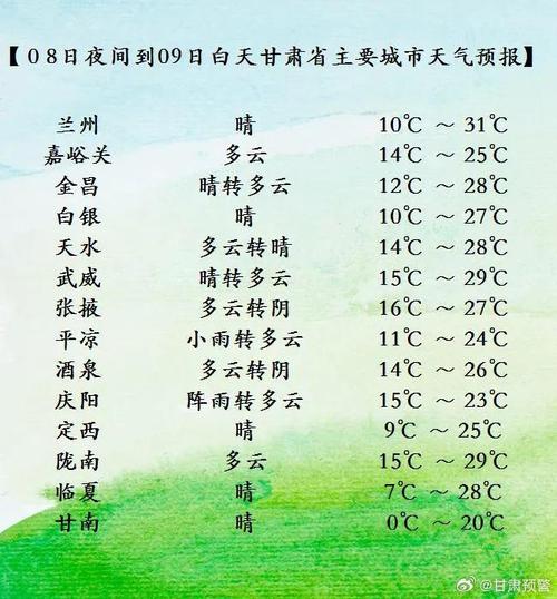 甘肃甘南天气预报（甘肃甘南天气预报15天查询穿衣指数）
