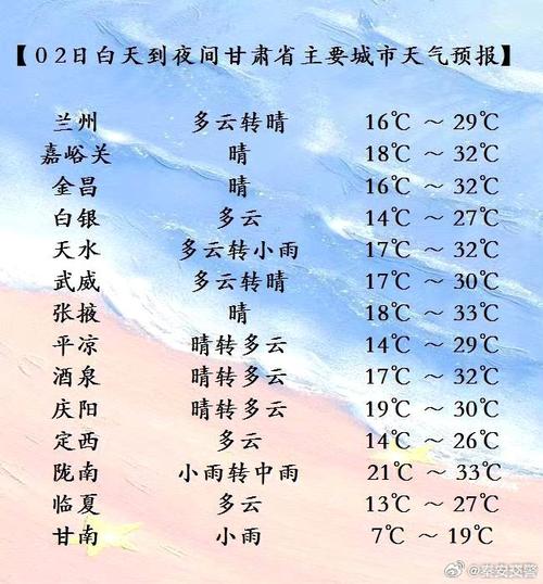 甘肃甘南天气预报(甘肃甘南天气预报15天查询穿衣指数)-第2张图片-文史 甘肃甘南天气预报(甘肃甘南天气预报15天查询穿衣指数)-第2张图片-文史