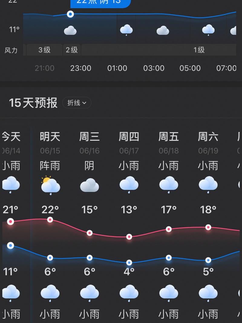 甘肃甘南天气预报(甘肃甘南天气预报15天查询穿衣指数)-第5张图片-文史 甘肃甘南天气预报(甘肃甘南天气预报15天查询穿衣指数)-第5张图片-文史