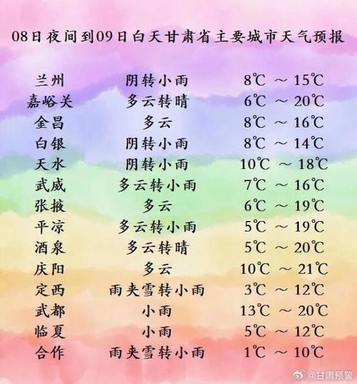 甘肃甘南天气预报(甘肃甘南天气预报15天查询穿衣指数)-第8张图片-文史 甘肃甘南天气预报(甘肃甘南天气预报15天查询穿衣指数)-第8张图片-文史
