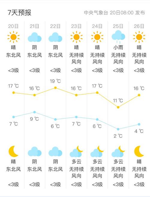 安康天气一周预报,安康天气预报15天-第4张图片-文史 安康天气一周预报,安康天气预报15天-第4张图片-文史