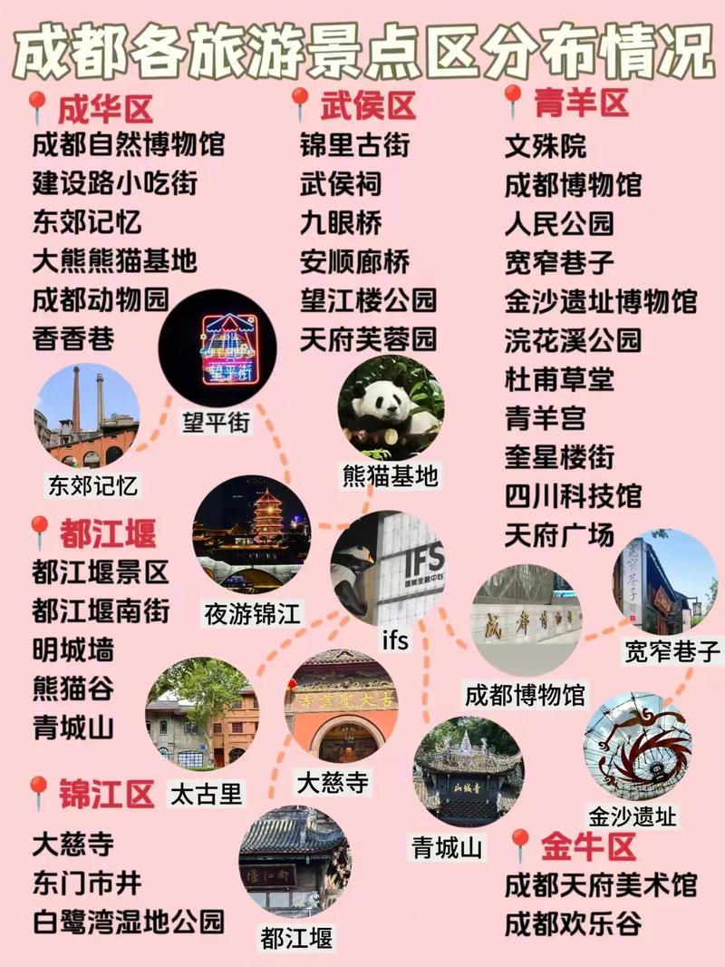 四川成都旅游景点攻略经典景点,四川成都旅游攻略景点必去-第3张图片-文史