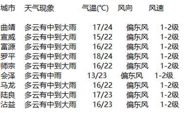 罗平天气预报40天(罗平天气预报40天查询结果是什么)-第3张图片-文史 罗平天气预报40天(罗平天气预报40天查询结果是什么)-第3张图片-文史