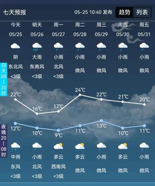 今日吉林天气预报,吉林省今日天气预警-第2张图片-文史 今日吉林天气预报,吉林省今日天气预警-第2张图片-文史