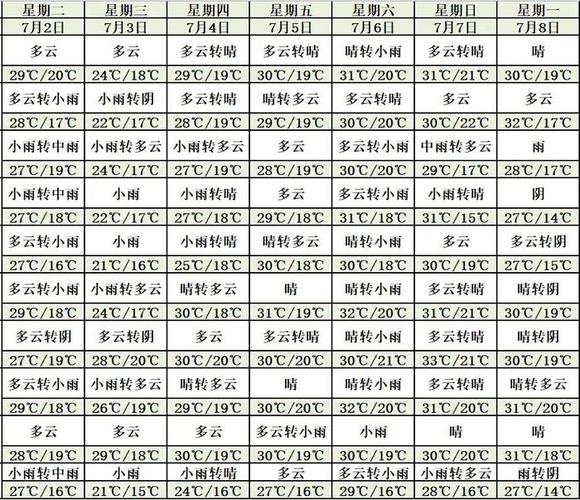 今日吉林天气预报,吉林省今日天气预警-第4张图片-文史 今日吉林天气预报,吉林省今日天气预警-第4张图片-文史