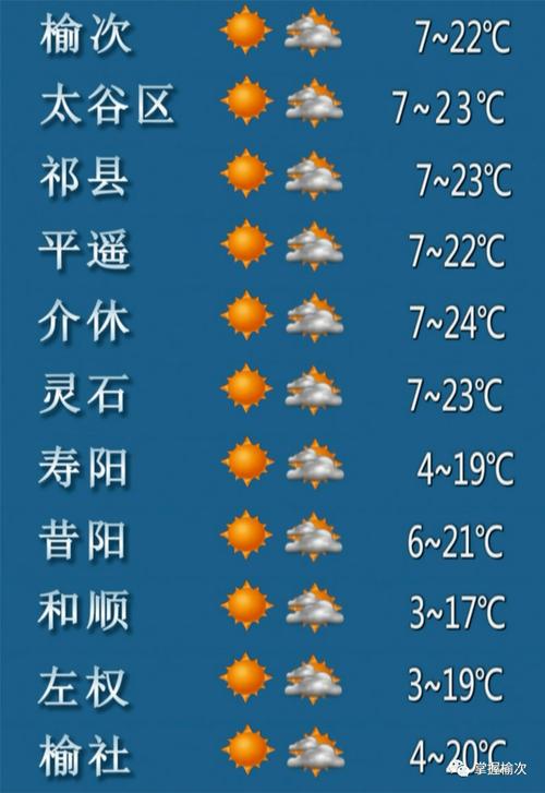 榆次天气预报七天,榆次天气预报七天查询-第2张图片-文史 榆次天气预报七天,榆次天气预报七天查询-第2张图片-文史