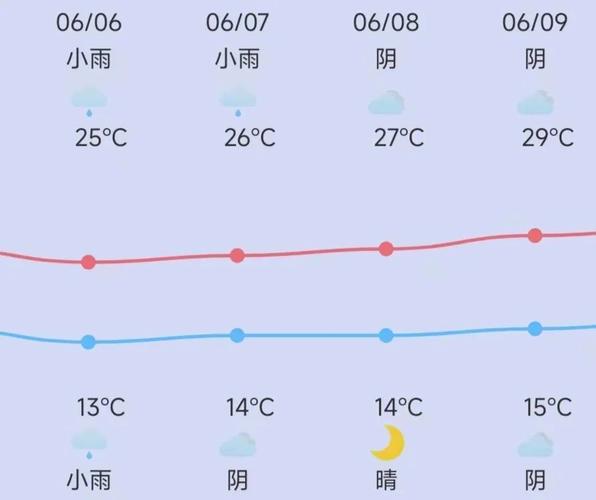 喀什天气30天预报,喀什天气90天-第2张图片-文史 喀什天气30天预报,喀什天气90天-第2张图片-文史
