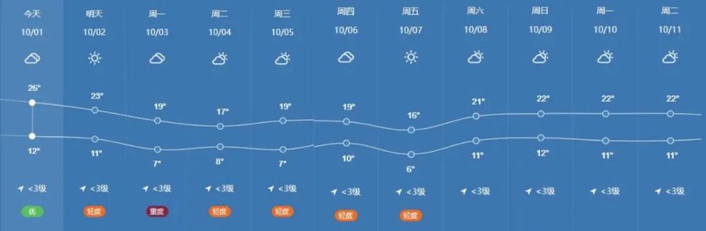 喀什天气30天预报,喀什天气90天-第4张图片-文史 喀什天气30天预报,喀什天气90天-第4张图片-文史