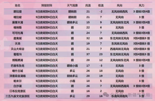 喀什天气30天预报,喀什天气90天-第5张图片-文史 喀什天气30天预报,喀什天气90天-第5张图片-文史