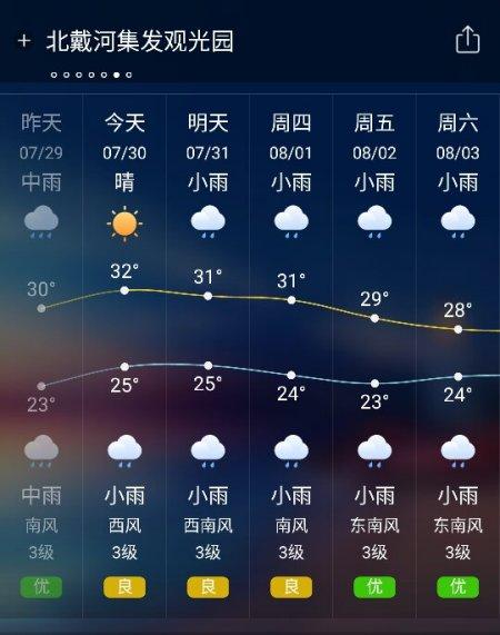 绥中天气分时预报,绥中天气情况-第6张图片-文史 绥中天气分时预报,绥中天气情况-第6张图片-文史