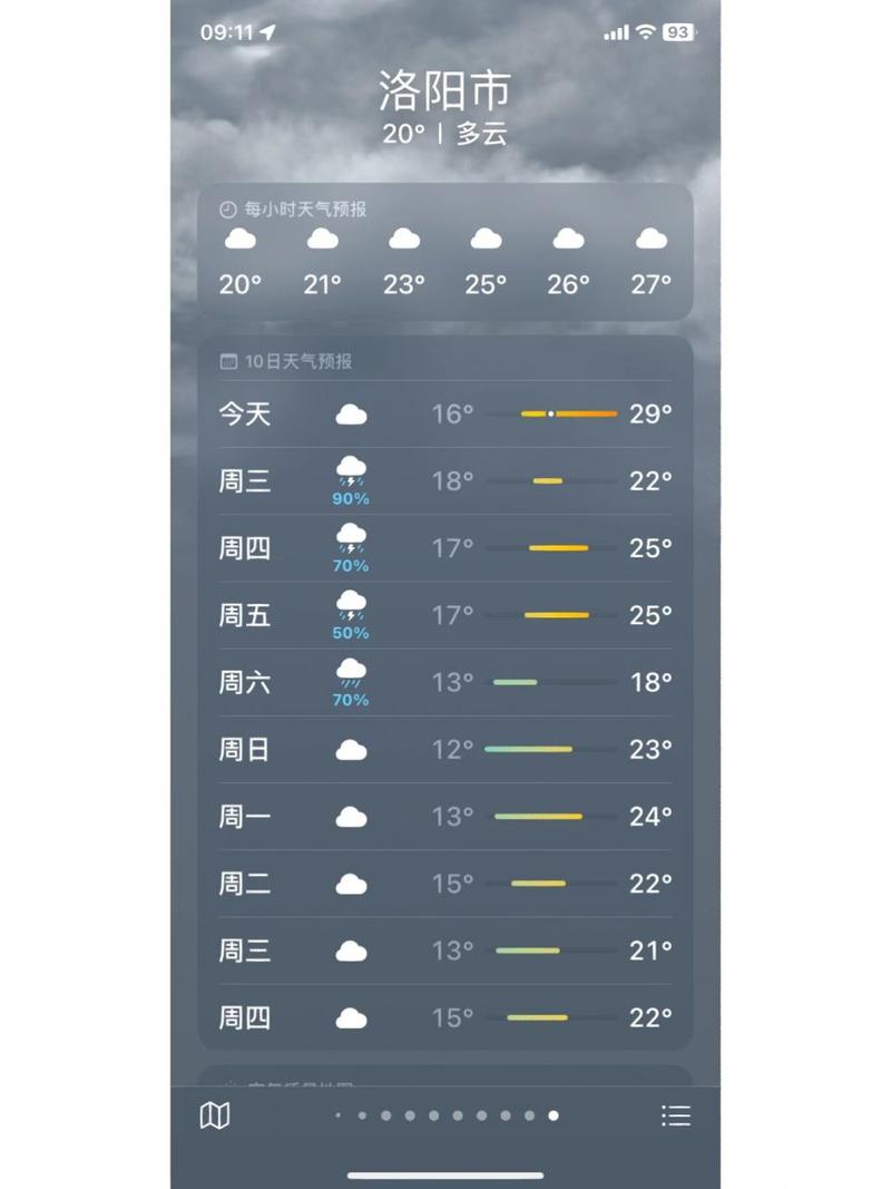 洛阳近一周天气预报,洛阳近一周天气预报30天