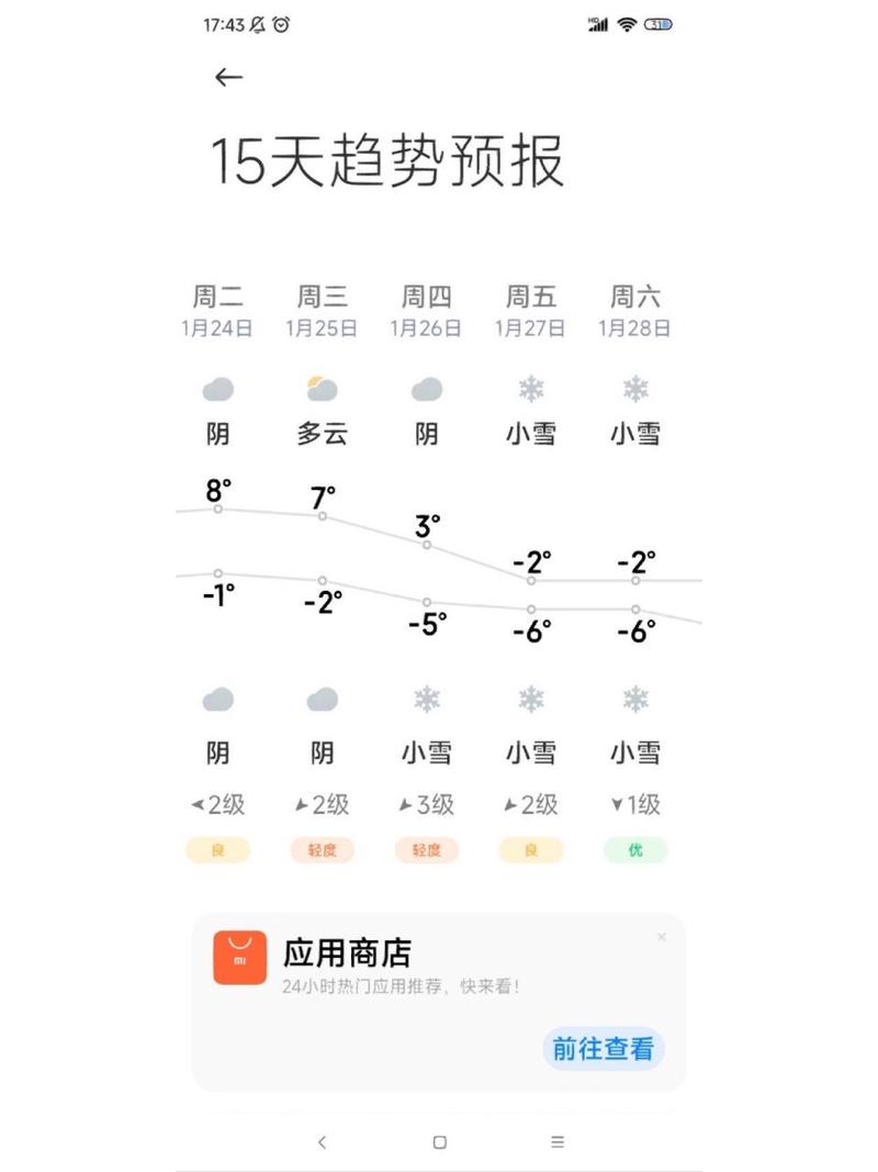 洛阳近一周天气预报,洛阳近一周天气预报30天-第2张图片-文史 洛阳近一周天气预报,洛阳近一周天气预报30天-第2张图片-文史