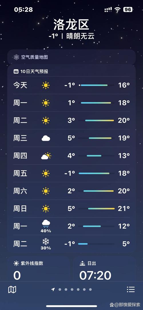 洛阳近一周天气预报,洛阳近一周天气预报30天-第6张图片-文史 洛阳近一周天气预报,洛阳近一周天气预报30天-第6张图片-文史