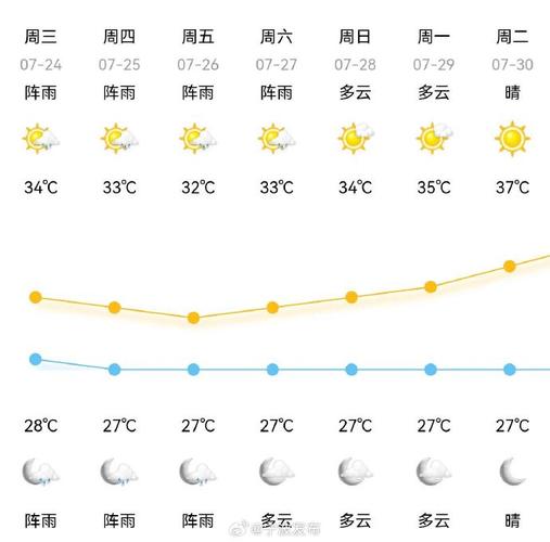 咸阳三原天气预报(咸阳三原天气预报一周)-第5张图片-文史 咸阳三原天气预报(咸阳三原天气预报一周)-第5张图片-文史