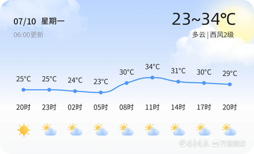茂县天气预报7天（茂县天气预报7天一周）