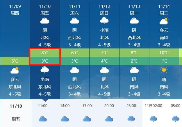 茂县天气预报7天(茂县天气预报7天一周)-第4张图片-文史 茂县天气预报7天(茂县天气预报7天一周)-第4张图片-文史