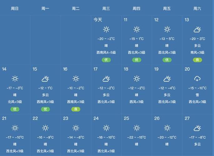 茂县天气预报7天(茂县天气预报7天一周)-第5张图片-文史 茂县天气预报7天(茂县天气预报7天一周)-第5张图片-文史