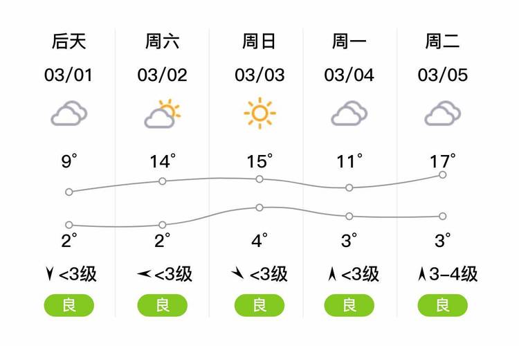 许昌一周天气怎么样,许昌一周天气怎么样啊