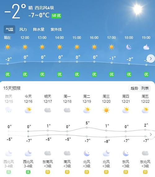 许昌一周天气怎么样,许昌一周天气怎么样啊-第5张图片-文史 许昌一周天气怎么样,许昌一周天气怎么样啊-第5张图片-文史